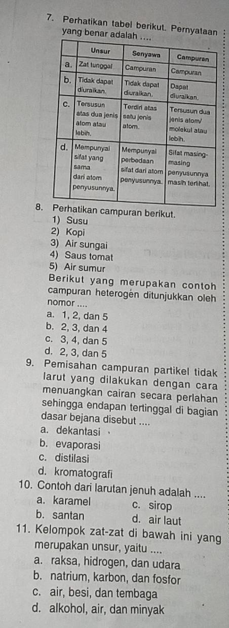 Perhatikan tabel berikut. Pernyataan 
yang bena
8.uran berikut.
1) Susu
2) Kopi
3) Air sungai
4) Saus tomat
5) Air sumur
Berikut yang merupakan contoh
campuran heterogén ditunjukkan oleh
nomor ....
a. 1, 2, dan 5
b. 2, 3, dan 4
c. 3, 4, dan 5
d. 2, 3, dan 5
9. Pemisahan campuran partikel tidak
larut yang dilakukan dengan cara
menuangkan cairan secara perlahan
sehingga endapan tertinggal di bagian
dasar bejana disebut ....
a. dekantasi
b. evaporasi
c. distilasi
d. kromatografi
10. Contoh dari larutan jenuh adalah ....
a. karamel c. sirop
b. santan d. air laut
11. Kelompok zat-zat di bawah ini yang
merupakan unsur, yaitu ....
a. raksa, hidrogen, dan udara
b. natrium, karbon, dan fosfor
c. air, besi, dan tembaga
d. alkohol, air, dan minyak