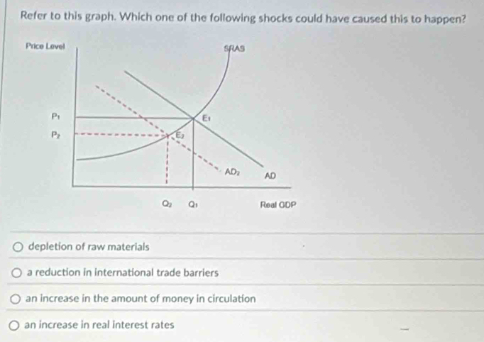 Refer to this graph. Which one of the following shocks could have caused this to happen?
depletion of raw materials
a reduction in international trade barriers
an increase in the amount of money in circulation
an increase in real interest rates