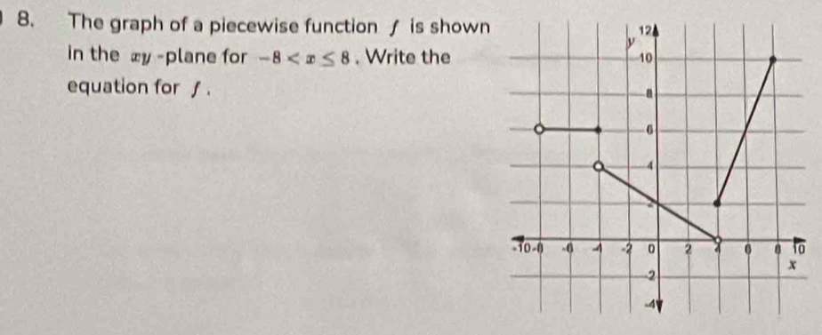 The graph of a piecewise function / is shown 
in the xy -plane for -8 . Write the 
equation for ƒ .