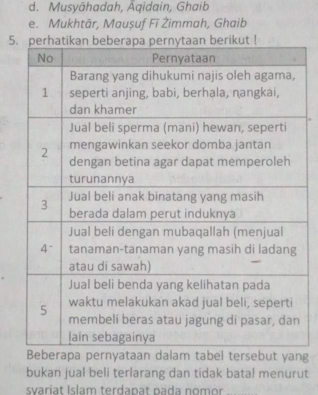 d. Musyāhadah, Āqidain, Ghaib
e. Mukhtār, Maușuf Fī Żimmah, Ghaib
5
ng
bukan jual beli terlarang dan tidak batal menurut
svariat Islam terdapat pada nomor