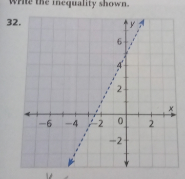 Write the inequality shown. 
32.