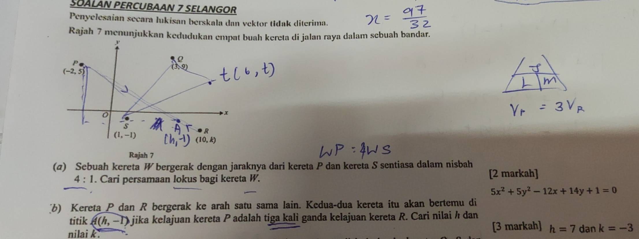 SOALAN PERCUBAAN 7 SELANGOR
Penyelesaian secara lukisan berskala dan vektor tidak diterima.
Rajah 7 menunjukkan ked di jalan raya dalam sebuah bandar.
Rajah 7
(@) Sebuah kereta W bergerak dengan jaraknya dari kereta P dan kereta S sentiasa dalam nisbah
4:1. Cari persamaan lokus bagi kereta W.
[2 markah]
5x^2+5y^2-12x+14y+1=0
b) Kereta Pdan R bergerak ke arah satu sama lain. Kedua-dua kereta itu akan bertemu di
titik A(h,-1) jika kelajuan kereta P adalah tiga kali ganda kelajuan kereta R. Cari nilai h dan
nilai k . [3 markah] h=7dank=-3