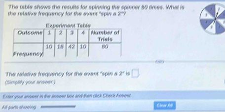 The table shows the results for spinning the spinner 80 times. What is 
the relative frequency for the event "spin a 2°
The relative frequency for the event "spin a 2° is □ 
(Simpity your anower) 
Enter your anower in the anower box and then click Check Answer. 
All parls showing Clnue All