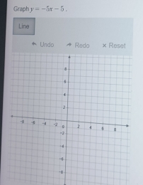 Graph y=-5x-5. 
Line 
Undo Redo × Reset