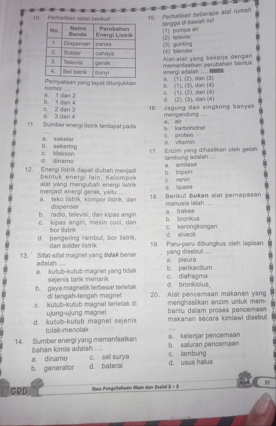 Perhatikan tabel berikut!
15. Perhatikan beberapa alat rumah
tangga di bawah ini!
(1) pompa air
(2) televisi
(3) gunting
(4) blender
Alat-alat yang bekerja dengan
memanfaatkan perubahan bentuk
energi adalah .... HOTS
Pernyataan yang tepat ditunjukkan a. (1), (2), dan (3)
b. (1), (3), dan (4)
nomor ....
a. 1 dan 2 c. (1), (2), dan (4)
b. 1 dan 4 d. (2), (3), dan (4)
c. 2 dan 3 16. Jagung dan singkong banyak
d. 3 dan 4 mengandung ....
a. air
11. Sumber energi listrik terdapat pada b. karbohidrat
a. sakelar c. protein
b. sekering d. vitamin
c. klakson 17. Enzim yang dihasilkan oleh getah
d. dinamo lambung adalah ....
a. amilase
12. Energi listrik dapat diubah menjadi b. tripsin
bentuk energi lain. Kelompok c. renin
alat yang mengubah energi listrik d. lipase
menjadi energi .gerak, yaitu ....
a. teko listrik, kompor listrik, dan 18. Berikut bukan alat pernapasan
manusia ialah ....
dispenser
a. trakea
b. radio, televisi, dan kipas angin b. bronkus
c. kipas angin, mesin cuci, dan c. kerongkongan
bor listrik
d. pengering rambut, bor listrik, d. alveoli
dan solder listrik 19. Paru-paru dibungkus oleh lapisan
13. ' Sifat-sifat magnet yang tidak benar yang disebut ....
adalah .... a. pleura
a. kutub-kutub magnet yang tidak b. perikardium
sejenis tarik menarik c. diafragma
b. gaya magnetik terbesar terletak
d. bronkiolus。
di tengah-tengah magnet 20. Alat pencernaan makanan yang
c. kutub-kutub magnet terletak di menghasilkan enzim untuk mem-
ujung-ujung magnet bantu dalam proses pencernaan
d. kutub-kutub magnet sejenis makanan secara kimiawi disebut
tolak-menolak . . .
14. Sumber energi yang memanfaatkan a. kelenjar pencernaan
bahan kimia adalah .... b. saluran pencernaan
a. dinamo c. sel surya
c. lambung
b. generator d. baterai d. usus halus
57
GRD Ilmu Pengetahuan Alam dan Sosial 5 - 2