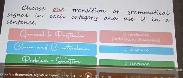 Choose one transition or grammatical 
sigual in each category and use it in a 
sentence. 
2 sentencer 
Guneral to Darttcutar (Addifion, Example) 
Olaim and Counterclaim I sentence 
Problem-Solutton I sentence 
Itevfen