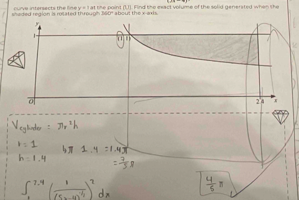 (3x-4)
curve intersects the line y=1 at the point (1,1). Find the exact volume of the solid generated when the 
shaded region is rotated through 360° about the x-axis