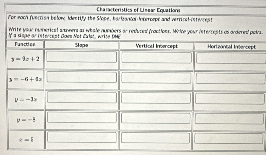 Characteristics of Linear Equations
rs.