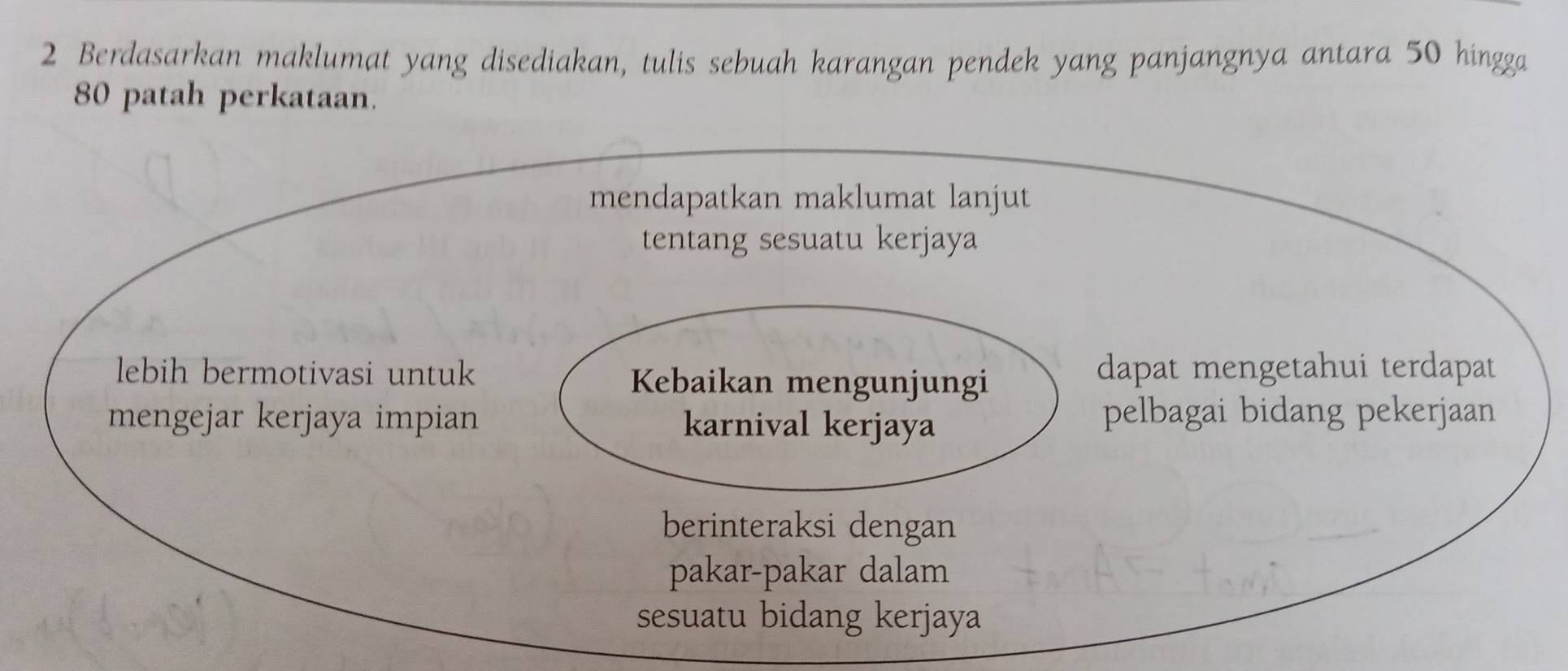 Berdasarkan maklumat yang disediakan, tulis sebuah karangan pendek yang panjangnya antara 50 hingga
80 patah perkataan. 
mendapatkan maklumat lanjut 
tentang sesuatu kerjaya 
lebih bermotivasi untuk Kebaikan mengunjungi dapat mengetahui terdapat 
mengejar kerjaya impian karnival kerjaya pelbagai bidang pekerjaan 
berinteraksi dengan 
pakar-pakar dalam 
sesuatu bidang kerjaya