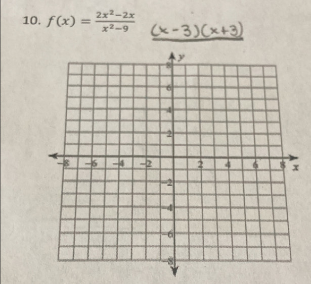 f(x)= (2x^2-2x)/x^2-9 