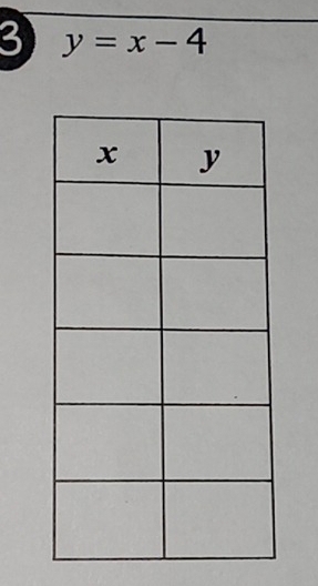 3 y=x-4