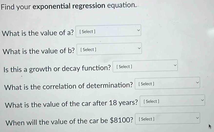 Find your exponential regression equation. 
What is the value of a? [ Select ] 
What is the value of b? [ Select ] 
Is this a growth or decay function? [ Select ] 
What is the correlation of determination? [ Select ] 
What is the value of the car after 18 years? [ Select ] 
When will the value of the car be $8100? [ Select ]