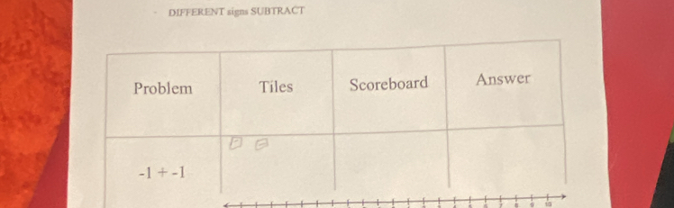 DIFFERENT signs SUBTRACT
t