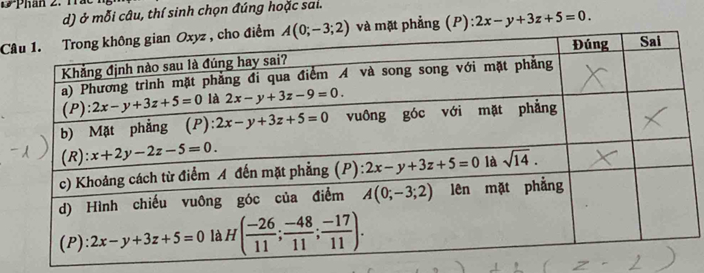 Phân 2. Trác
d) ở mỗi câu, thí sinh chọn đúng hoặc sai.
C và mặt phẳng (P) 2x-y+3z+5=0.