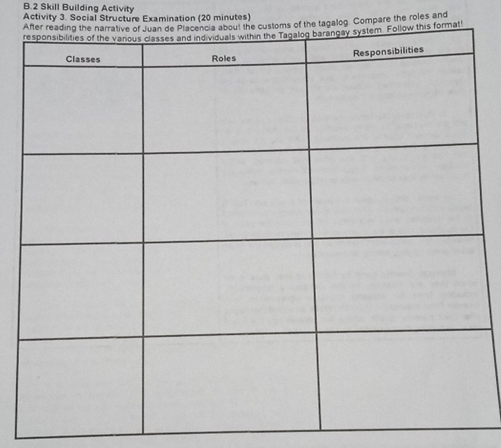 Skill Building Activity 
Activity 3. Social Structure Examination (20 minutes) 
log. Compare the roles and