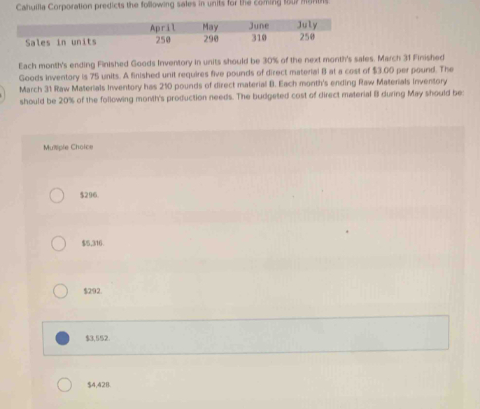 Cahuilla Corporation predicts the following sales in units for the coming four months.
Each month's ending Finished Goods Inventory in units should be 30% of the next month's sales. March 31 Finished
Goods inventory is 75 units. A finished unit requires five pounds of direct material B at a cost of $3.00 per pound. The
March 31 Raw Materials Inventory has 210 pounds of direct material B. Each month's ending Raw Materials Inventory
should be 20% of the following month's production needs. The budgeted cost of direct material B during May should be:
Multiple Choice
$296.
$5,316.
$292.
$3,552.
$4,428.