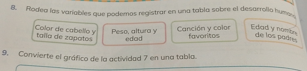 Rodea las variables que podemos registrar en una tabla sobre el desarrollo humano 
Color de cabello y Peso, altura y Canción y color Edad y nombre 
talla de zapatos edad favoritos de los padres 
9. Convierte el gráfico de la actividad 7 en una tabla.