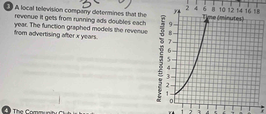 A local television company determines that the 
revenue it gets from running ads doubles each
year. The function graphed models the revenue 
from advertising after x years. 
VA 1 2 3 4 5 6 7 。 x