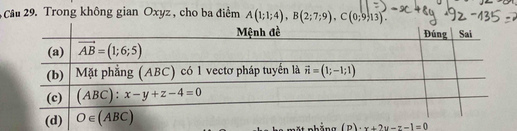 Trong không gian Oxyz , cho ba điểm A(1;1;4),B(2;7;9),C(0;9;13).
nhằng (p)· x+2y-z-1=0