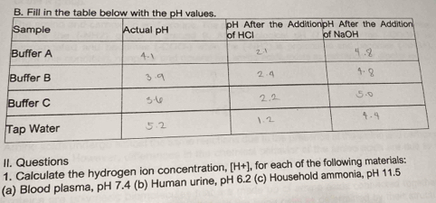 Calculate the hydrogen ion concentration, [H+] , for each of the following materials: 
(a) Blood plasma, pH 7.4 (b) Human urine, pH 6.2 (c) Household ammonia, pH 11.5