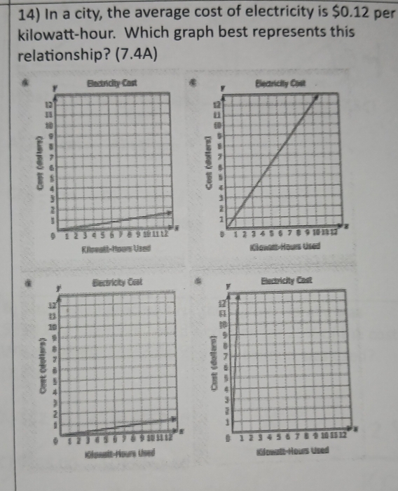 In a city, the average cost of electricity is $0.12 per
kilowatt-hour. Which graph best represents this 
relationship? (7.4A) 


Kiowakt-Hours Used Klowaet-Hours Used 

8