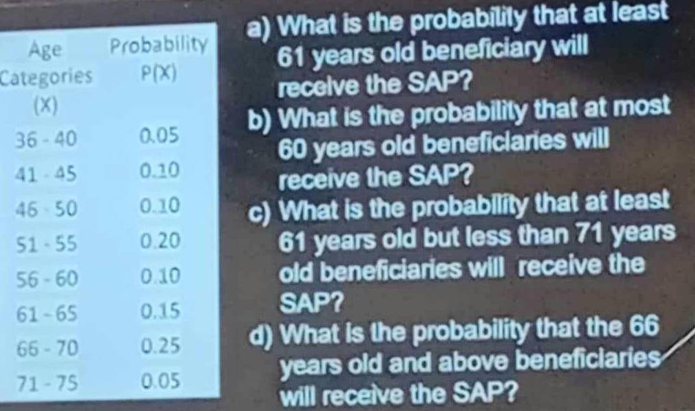 What is the probabilily that at least
61 years old beneficiary will
Ca ?
recelve the SAP
b) What is the probability that at most
60 years old beneficlaries will
receive the SAP?
c) What is the probability that at least
61 years old but less than 71 years
old beneficiaries will receive the
6
SAP?
6d) What is the probability that the 66
7
years old and above beneficiaries
will receive the SAP?