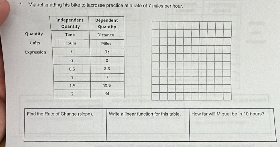 Miguel is riding his bike to lacrosse practice at a rate of 7 miles per hour. 
Quantity 
Units 
Expression 
Find the Rate of Change (slope). Write a linear function for this table. How far will Miguel be in 10 hours?