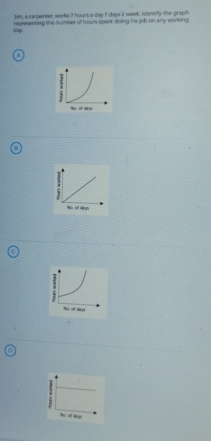 Jim, a carpenter, works 7 hours a day 7 days a week. Identify the graph 
representing the number of hours spent doing his job on any working
day
A
3
No. of days
No. of days