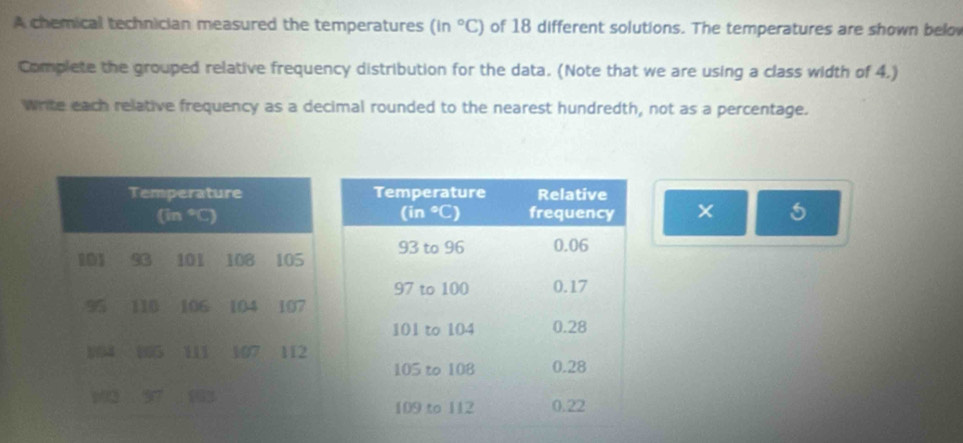 A chemical technician measured the temperatures (in°C) of 18 different solutions. The temperatures are shown belo
Complete the grouped relative frequency distribution for the data. (Note that we are using a class width of 4.)
write each relative frequency as a decimal rounded to the nearest hundredth, not as a percentage.
× 5