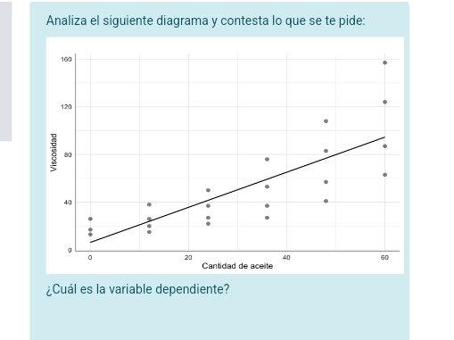 Analiza el siguiente diagrama y contesta lo que se te pide: 
¿Cuál es la variable dependiente?