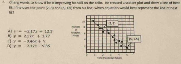 Chang wants to know if he is improving his skill on the cello. He created a scatter plot and drew a line of best
fit. If he uses the point (2,8) and (5,1.5) from his line, which equation would best represent the line of best
fit?
10
(2,8)
Number 8.
of
A) y=-2.17x+12.3 Mistakes
B) y=2.17x+3.77 Played 6 0
C) y=-0.46x+9
4
(5,1.5)
D) y=-2.17x-9.35 2 . 
。 1 2 3 4 5
Time Practicing (hours)