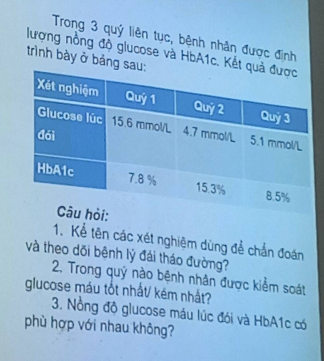 Trong 3 quý liên tục, bệnh nhân được định 
lượng nồng độ glucose và HbA1c. Kế 
trình bày ở bảng 
1. Kể tên các xét nghiệm dùng để chẩn đoàn 
và theo dõi bệnh lý đái tháo đường? 
2. Trong quý nào bệnh nhân được kiểm soát 
glucose máu tốt nhất/ kém nhất? 
3. Nồng độ glucose máu lúc đói và HbA1c có 
phù hợp với nhau không?