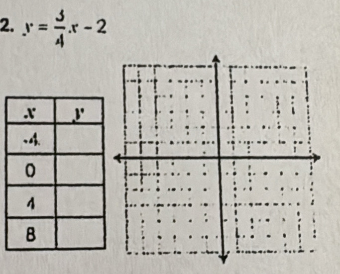 y= 3/4 x-2