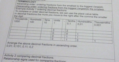 TERMINOLOGY 
Ascending order: ordering fractions from the smallest to the biggest (largest). 
Descending order: ordering fractions from the biggest (largest)to the smallest 
Example Activity 1 ordering decimal fractions 
To compare or order decimal fractions, we can use the place value table. 
In decimal fractions the more you move to the right after the com 
the digit 
fractions in ascending order.
0,01; 0,101; 0,11; 0,2
Activity 2 comparing decimal fractions 
Relationship signs used for comparing fractions