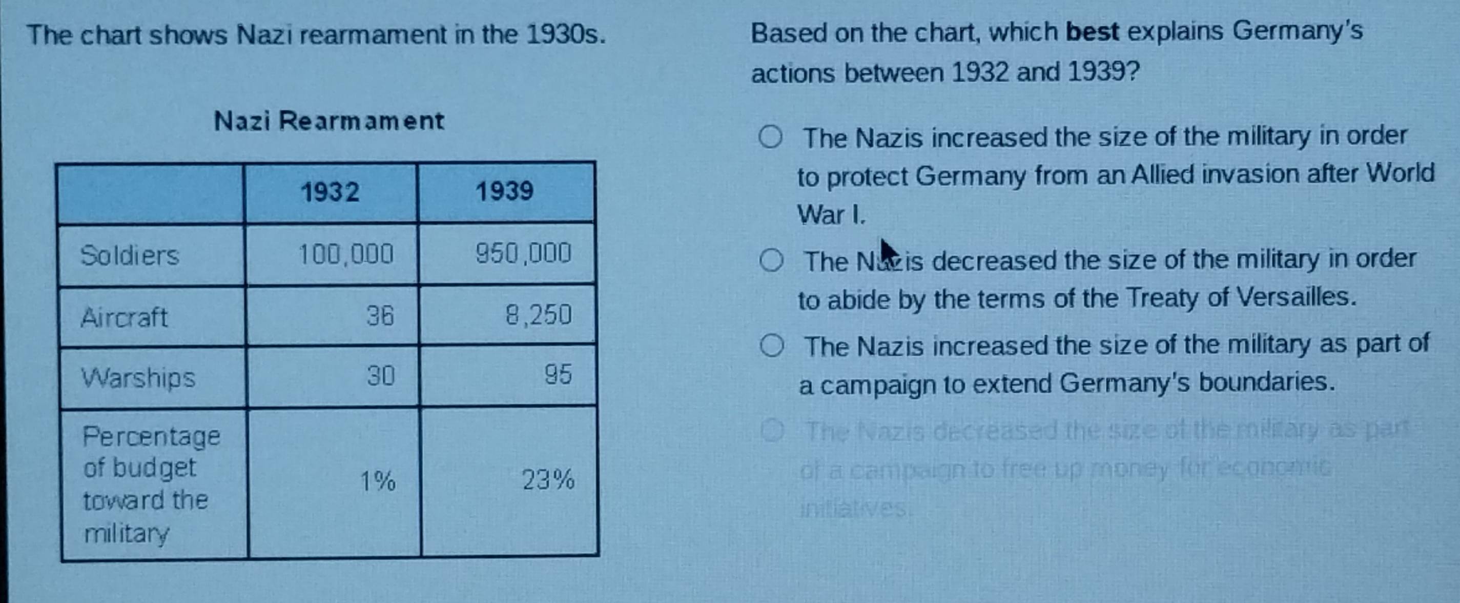 Solved: The chart shows Nazi rearmament in the 1930s. Based on the ...