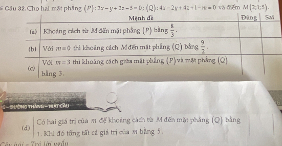 Câu 32.Cho hai mặt phẳng (P): 2x-y+2z-5=0;(Q):4x-2y+4z+1-m=0 và điểm M(2;1;5).
G - ĐườNG THÁNG - Mặt cầu
Có hai giá trị của m đệ khoảng cách từ M đến mặt phẳng (Q) bằng
(d)
1. Khi đó tổng tất cá giá trị của m bằng 5.
Câu hội= Trẻ lời ngẫu