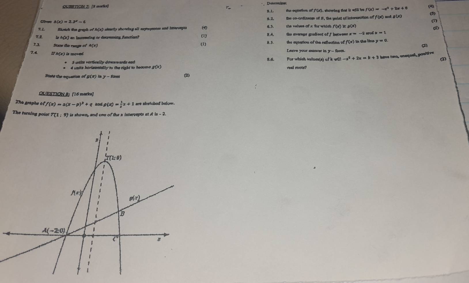 QUQR 2： [8 marks] Deteraine: (4)
8.1 the equation of f(x), showing that it will be f(x)=-x^2+2x+8
5
Givso h(x)=2.3^x-6 B.2 the co-ordinates of 5, the point of interaection of f(x) and g(x)
(1)
Sketch the graph of h(x) elearly showing all asymptotes and intercepts (4) 8.3. the vales of x for which f'(x)≥ g(x)
②2
72 2 h(x) an incrvesing or decreasing function? (1) 8.A. the averags gradient of f between x=-2 and x=1
(1)
8.5. the squation of the reflection of f(x) in the líne y=0.
7.3 State the range of h(x) A
7.4 IFh(x) is moved
Leave your answer in y - form.
8.6. For which values(s) of k will -x^2+2x=k+3 have two, unequel, positive
(2)
S mits vortically downwards and
4 units horizentally to the right to become g(x) real roots?
State the equation of g(x) in y-fon
(2)
QUESTION B1 [16 marks]
The graphs o f(x)=a(x-p)^2+q and g(x)= 1/2 x+1 are skefohed below.
The turning point T(1;9) is shown, and one of the z intercepts at Ais-2.