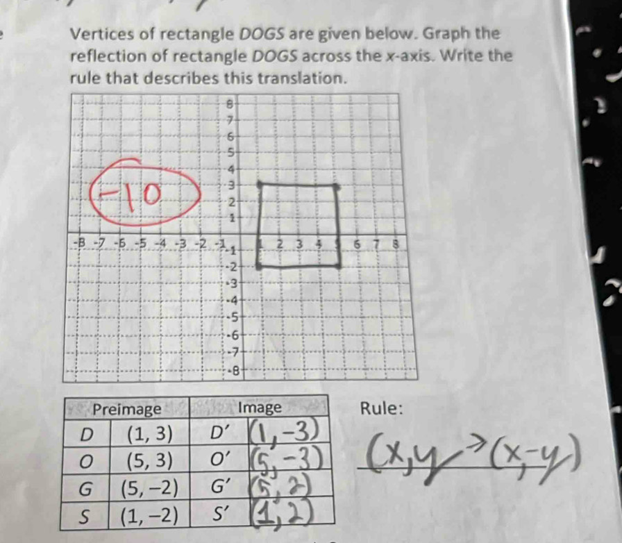 Vertices of rectangle DOGS are given below. Graph the
reflection of rectangle DOGS across the x-axis. Write the
rule that describes this translation.
Rule:
_