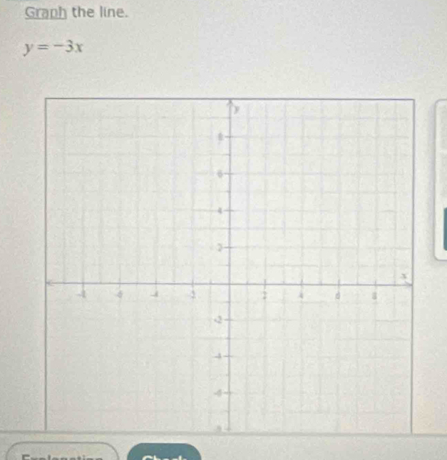 Graph the line.
y=-3x