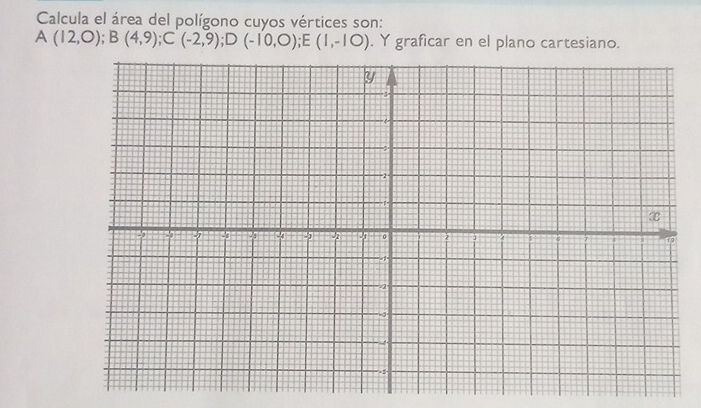 Calcula el área del polígono cuyos vértices son:
A(12,0); B(4,9); C(-2,9); D(-10,0); E(1,-10). Y graficar en el plano cartesiano.