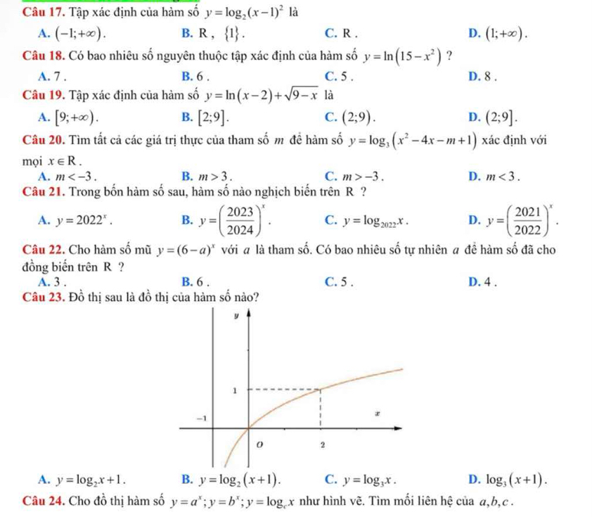 Tập xác định của hàm số y=log _2(x-1)^2 là
A. (-1;+∈fty ). B. R, 1 . C. R . D. (1;+∈fty ).
Câu 18. Có bao nhiêu số nguyên thuộc tập xác định của hàm số y=ln (15-x^2) ?
A. 7 . B. 6 . C. 5 . D. 8 .
Câu 19. Tập xác định của hàm số y=ln (x-2)+sqrt(9-x) là
A. [9;+∈fty ). B. [2;9]. C. (2;9). D. (2;9].
Câu 20. Tìm tất cả các giá trị thực của tham số m đề hàm số y=log _3(x^2-4x-m+1) xác định với
mọi x∈ R.
A. m B. m>3. C. m>-3. D. m<3.
Câu 21. Trong bốn hàm số sau, hàm số nào nghịch biến trên R ?
A. y=2022^x. B. y=( 2023/2024 )^x. C. y=log _2022x. D. y=( 2021/2022 )^x.
Câu 22. Cho hàm số mũ y=(6-a)^x với # là tham số. Có bao nhiêu shat o tự nhiên a đề hàm số đã cho
đồng biến trên R ?
A. 3 . B. 6 . C. 5 . D. 4 .
Câu 23. Đồ thị sau là đồ thị của hàm số nào?
A. y=log _2x+1. B. y=log _2(x+1). C. y=log _3x. D. log _3(x+1).
Câu 24. Cho đồ thị hàm số y=a^x;y=b^x;y=log _cx như hình vẽ. Tìm mối liên hệ của a,b,c .