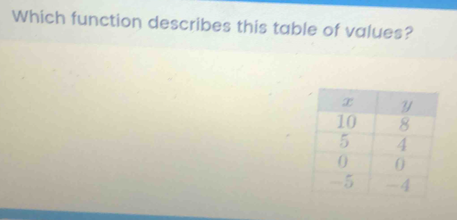 Which function describes this table of values?