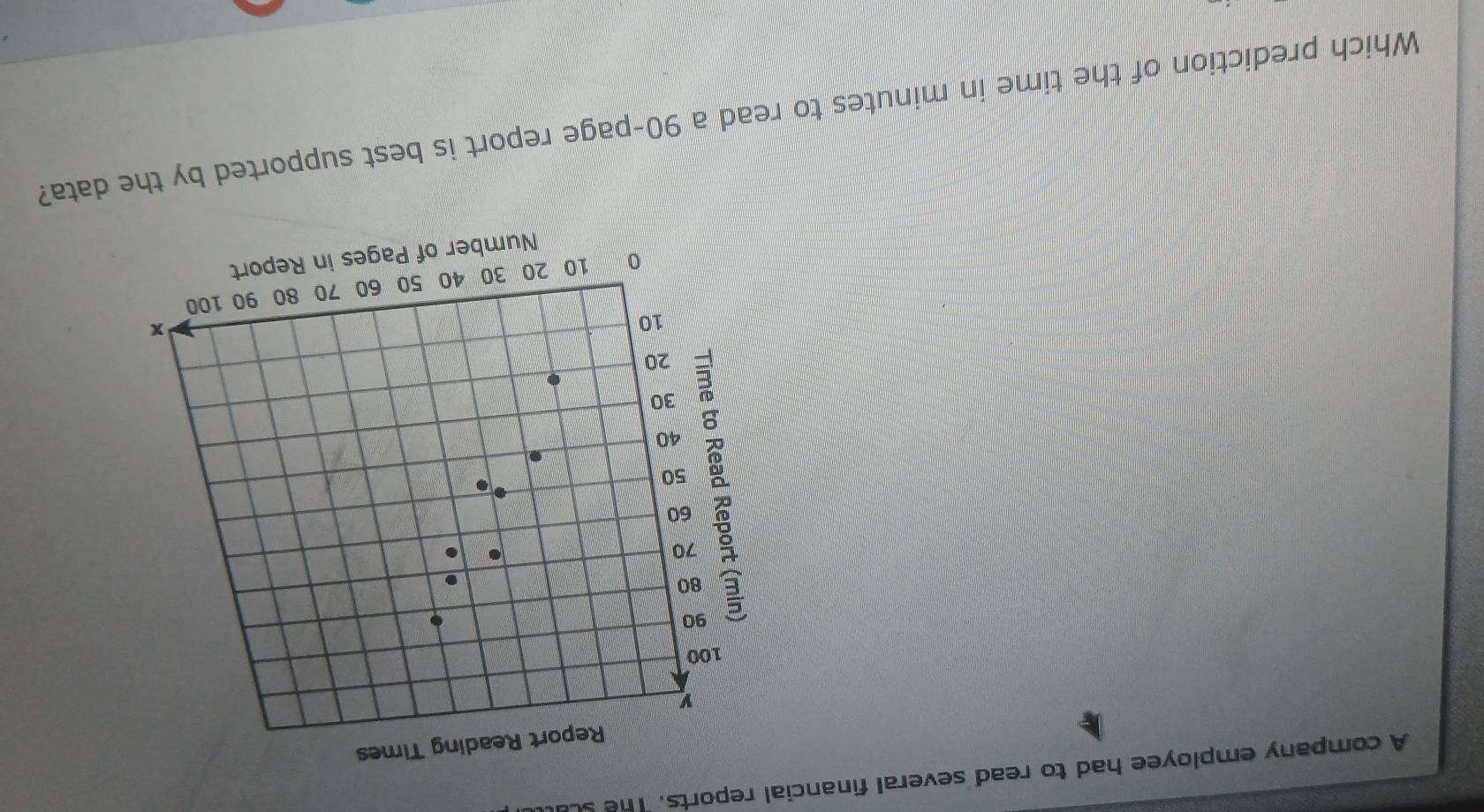 A company employee had to read several financial reports. The sca 
Which prediction of the time in minutes to read a 90 -page report is best supported by the data?