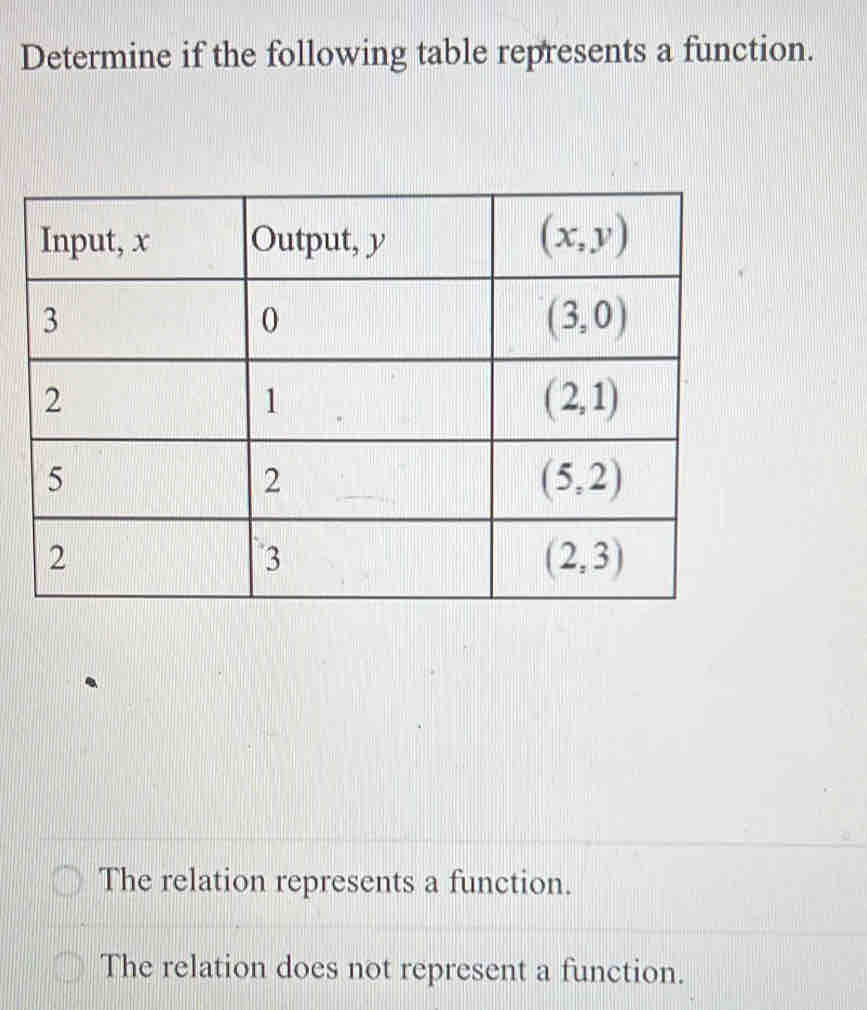 Determine if the following table represents a function.
The relation represents a function.
The relation does not represent a function.