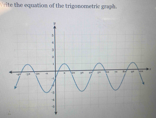 Vrite the equation of the trigonometric graph.
x