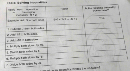 Topic: Solving Inequalities
ed on an inequality reverse the inequality ?