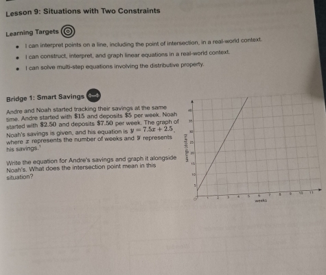 Lesson 9: Situations with Two Constraints 
Learning Targets 
I can interpret points on a line, including the point of intersection, in a real-world context. 
I can construct, interpret, and graph linear equations in a real-world context 
I can solve multi-step equations involving the distributive property. 
Bridge 1: Smart Savings 
Andre and Noah started tracking their savings at the same 
time. Andre started with $15 and deposits $5 per week. Noah 
started with $2.50 and deposits $7.50 per week. The graph of 
Noah's savings is given, and his equation is y=7.5x+2.5
where z represents the number of weeks and 9 represents 
his savings.' 
Write the equation for Andre's savings and graph it alongside 
Noah's. What does the intersection point mean in this 
siluation?