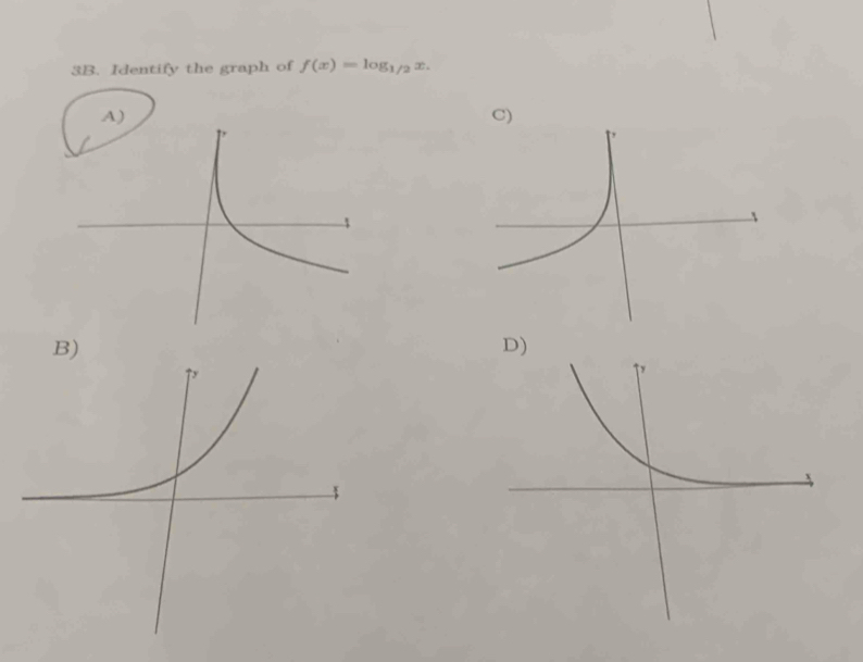 Identify the graph of f(x)=log _1/2x.