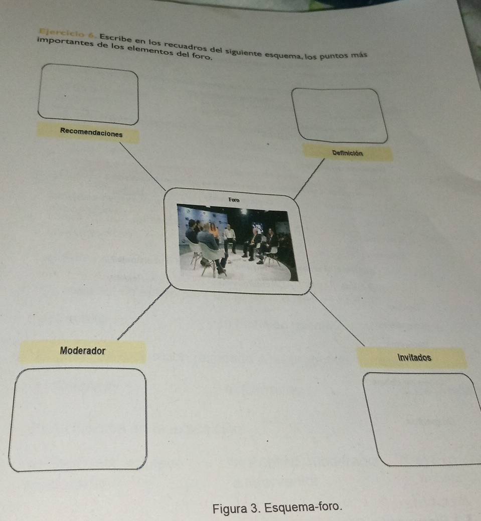 Escribe en los recuadros del siguiente esquema, los puntos más 
importantes de los elementos del foro. 
Recomendaciones 
Definición 
Form 
Moderador Invifados 
Figura 3. Esquema-foro.