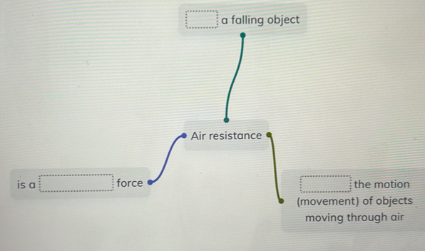 square^2+++++++++endarray a falling object 
Air resistance 
□ 
is a □ =□ force the motion 
(movement) of objects 
moving through air